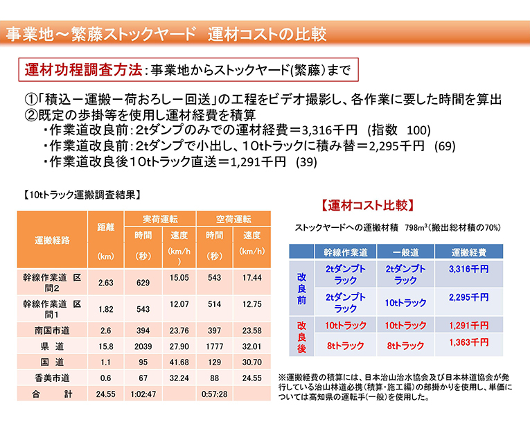 C[W摜